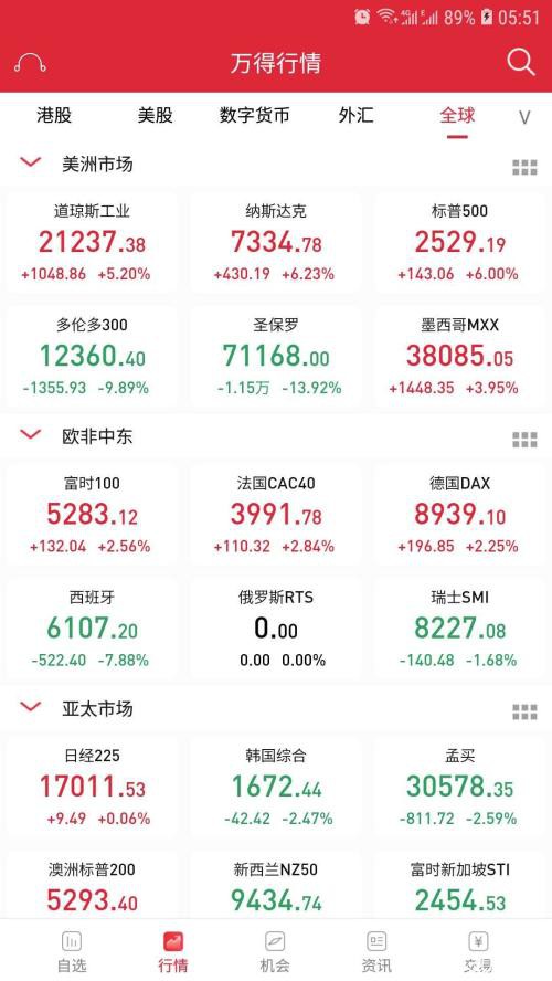 市场将满血？美国准备直升机撒钱 美联储祭出应对金融危机两大杀器