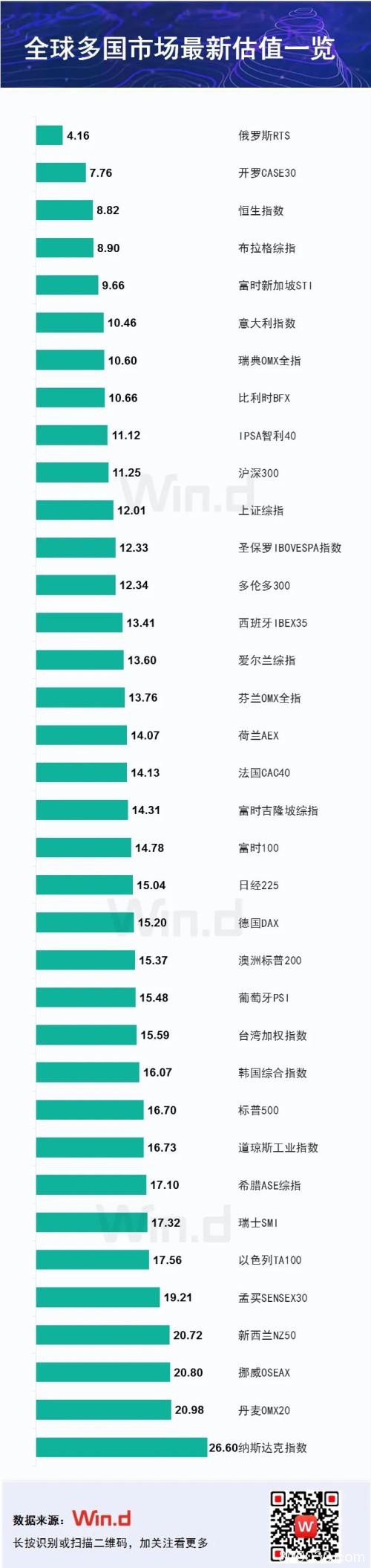 A股贵吗？价投之风再起 两图网尽市场129家双高公司