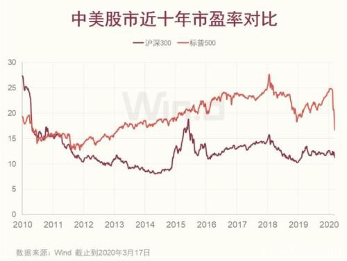 A股贵吗？价投之风再起 两图网尽市场129家双高公司