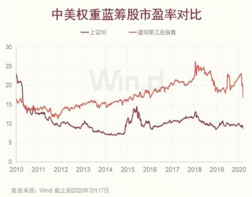 A股贵吗？价投之风再起 两图网尽市场129家双高公司