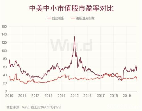 A股贵吗？价投之风再起 两图网尽市场129家双高公司