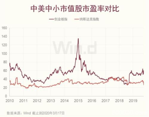 A股贵吗？价投之风再起 两图网尽市场129家双高公司