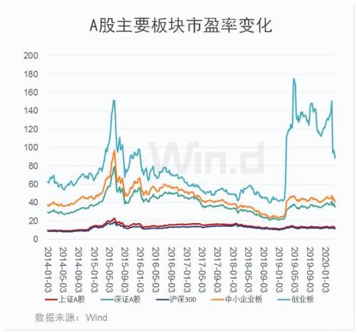 A股贵吗？价投之风再起 两图网尽市场129家双高公司