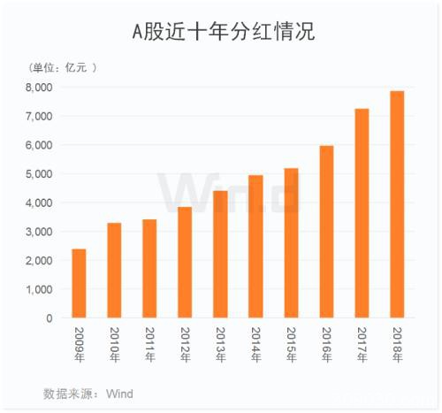 A股贵吗？价投之风再起 两图网尽市场129家双高公司