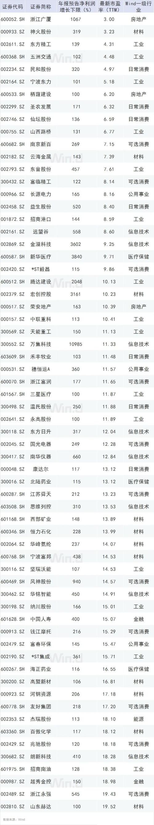 A股贵吗？价投之风再起 两图网尽市场129家双高公司