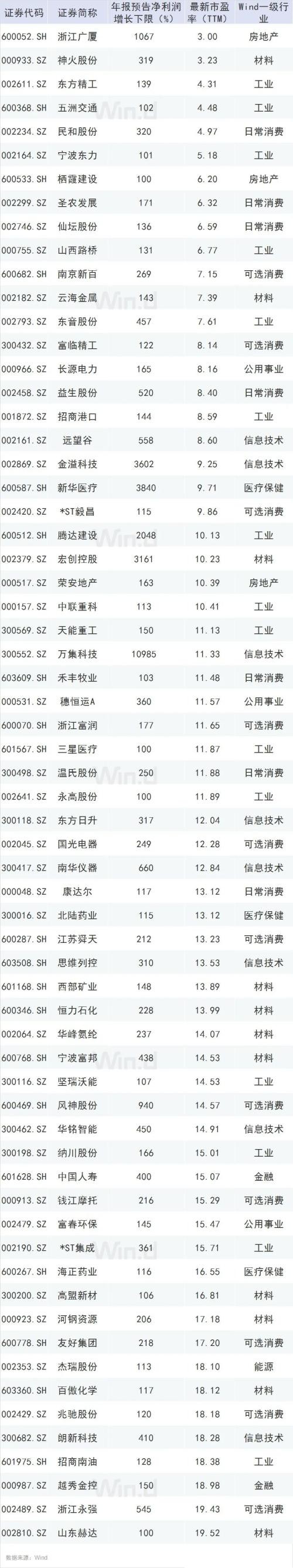 A股贵吗？价投之风再起 两图网尽市场129家双高公司