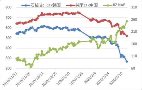 EB：成本仍存下移、存在较大去库概率 倾向于逢低做多