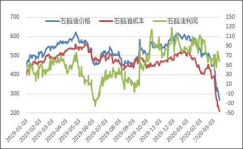 EB：成本仍存下移、存在较大去库概率 倾向于逢低做多