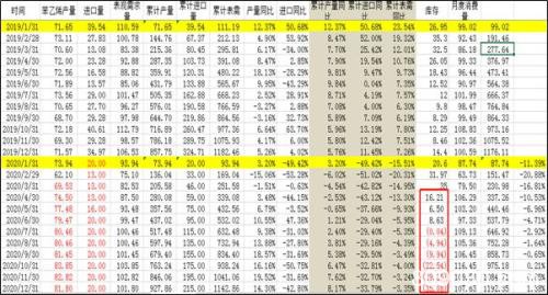 EB：成本仍存下移、存在较大去库概率 倾向于逢低做多