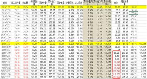 EB：成本仍存下移、存在较大去库概率 倾向于逢低做多