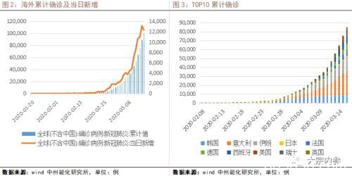 海外疫情对PTA产业链的影响分析