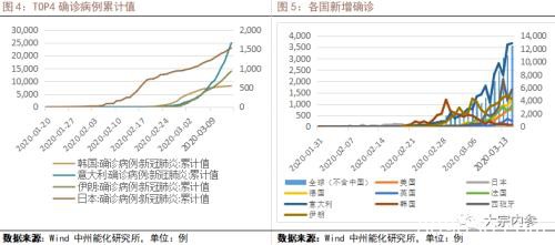 海外疫情对PTA产业链的影响分析