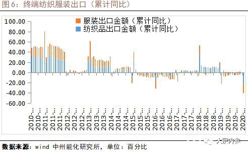 海外疫情对PTA产业链的影响分析