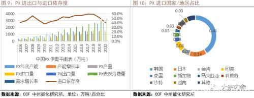 海外疫情对PTA产业链的影响分析