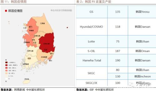 海外疫情对PTA产业链的影响分析