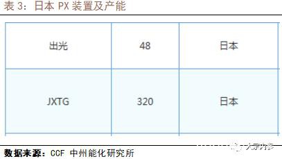 海外疫情对PTA产业链的影响分析