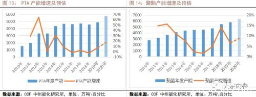 海外疫情对PTA产业链的影响分析