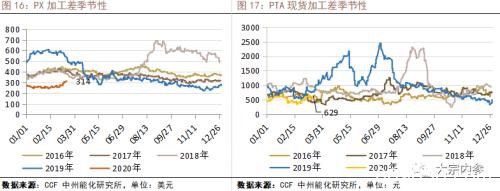 海外疫情对PTA产业链的影响分析