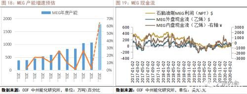 海外疫情对PTA产业链的影响分析