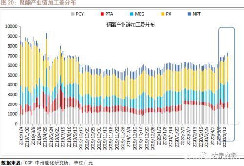 海外疫情对PTA产业链的影响分析