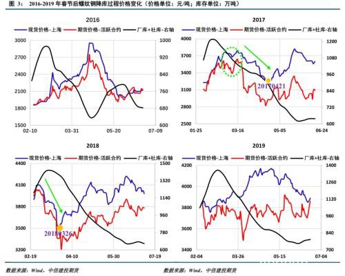 内外交困 黑色恐难“独善其身”