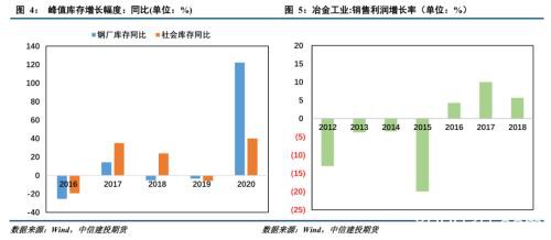 内外交困 黑色恐难“独善其身”