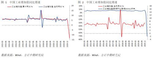 经济受疫情冲击明显 仍需关注海外风险