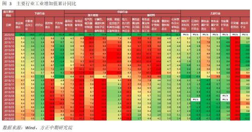 经济受疫情冲击明显 仍需关注海外风险