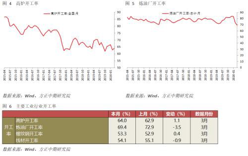 经济受疫情冲击明显 仍需关注海外风险