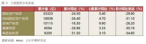 经济受疫情冲击明显 仍需关注海外风险