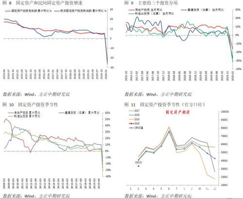 经济受疫情冲击明显 仍需关注海外风险