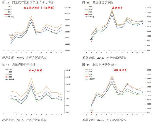 经济受疫情冲击明显 仍需关注海外风险