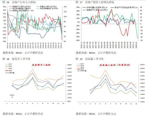 经济受疫情冲击明显 仍需关注海外风险