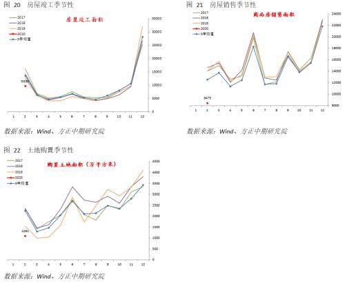 经济受疫情冲击明显 仍需关注海外风险