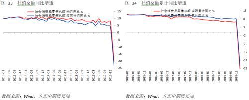 经济受疫情冲击明显 仍需关注海外风险