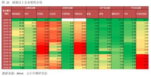 经济受疫情冲击明显 仍需关注海外风险