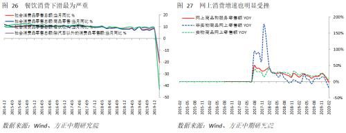 经济受疫情冲击明显 仍需关注海外风险