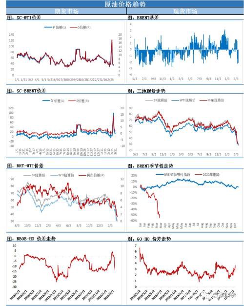 油价再创新低 伊拉克推动OPEC+紧急会议