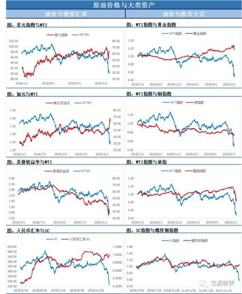 油价再创新低 伊拉克推动OPEC+紧急会议