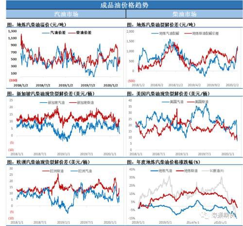 油价再创新低 伊拉克推动OPEC+紧急会议