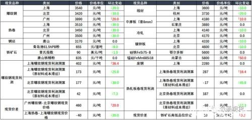螺纹期价近月合约震荡偏弱 短期内焦炭期货仍偏弱运行
