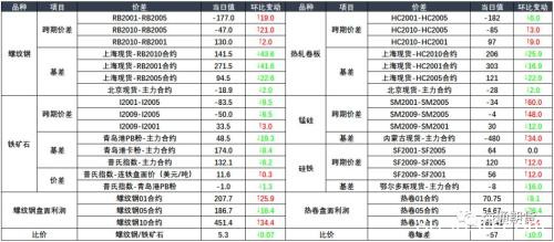 螺纹期价近月合约震荡偏弱 短期内焦炭期货仍偏弱运行