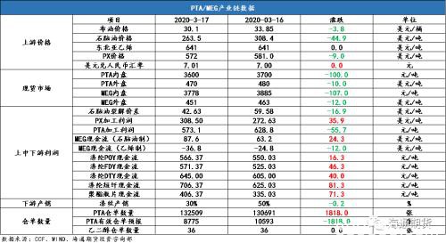 螺纹期价近月合约震荡偏弱 短期内焦炭期货仍偏弱运行