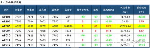 螺纹期价近月合约震荡偏弱 短期内焦炭期货仍偏弱运行