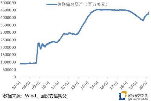 全球降息潮难解贵金属困局