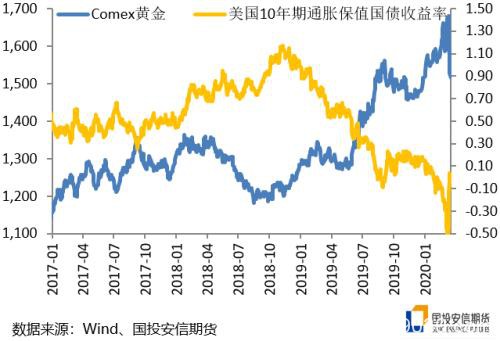 全球降息潮难解贵金属困局