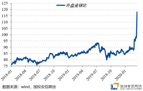 全球降息潮难解贵金属困局