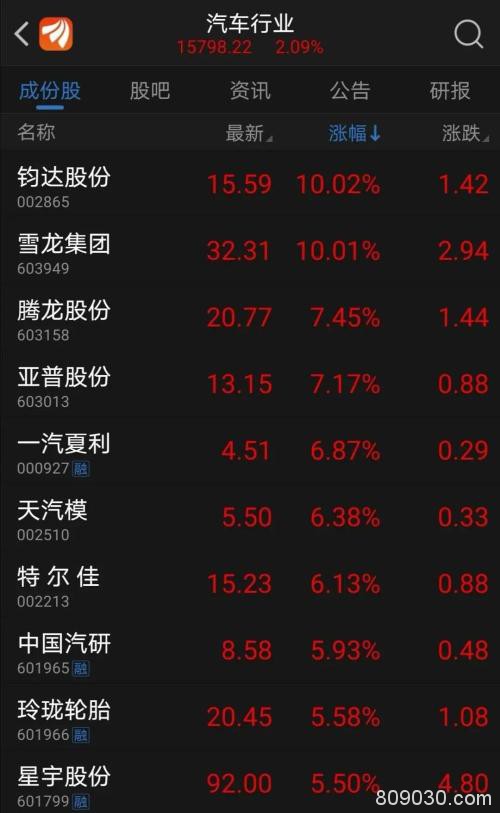 1.6万亿市值欢腾！6天两迎政策大礼包 多地积极行动
