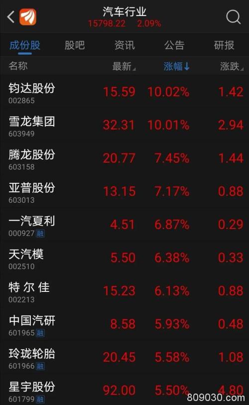 1.6万亿市值欢腾！6天两迎政策大礼包 多地积极行动