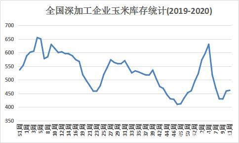 华北下跌东北坚挺 玉米后市究竟如何？